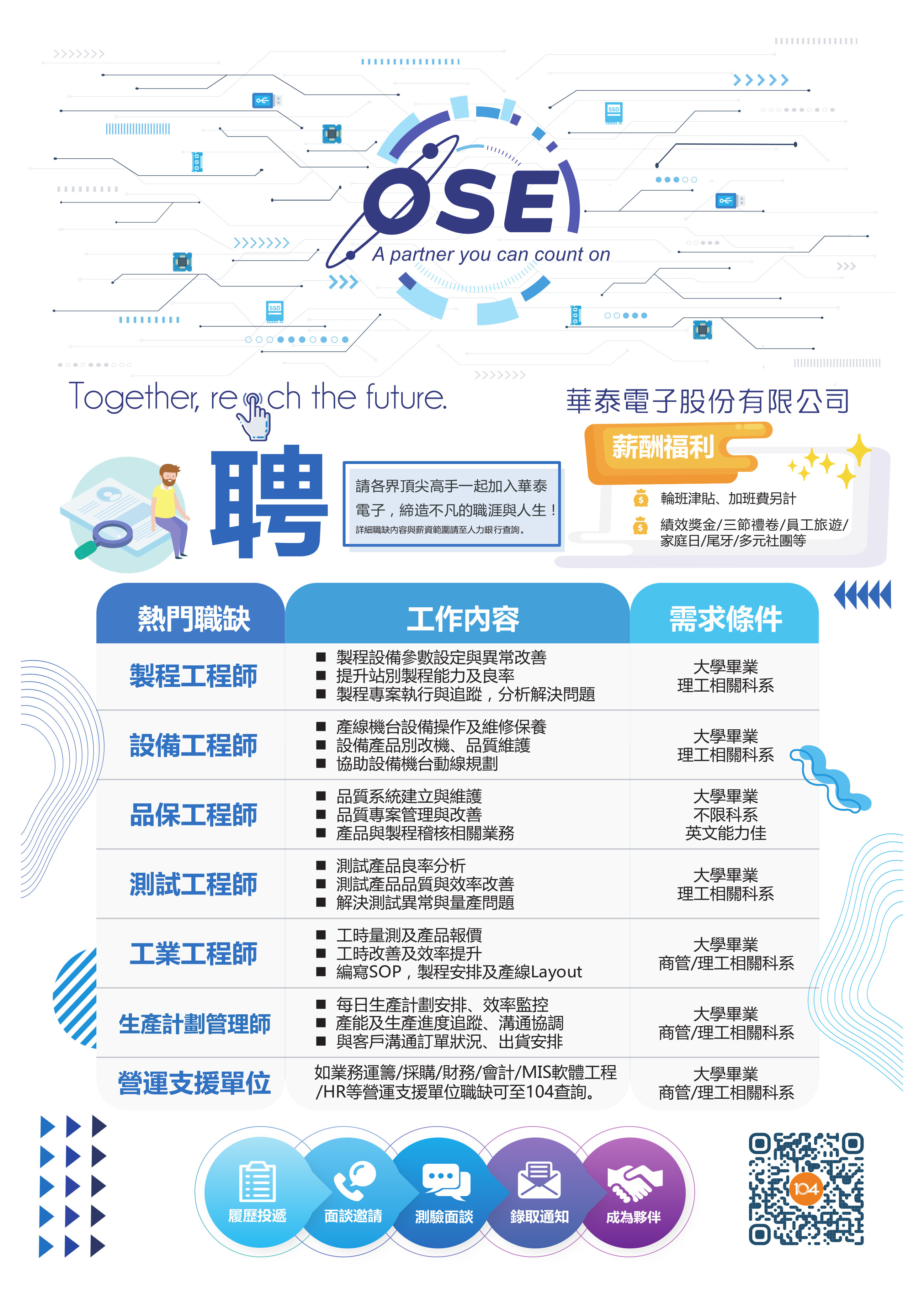 華泰電子海報3